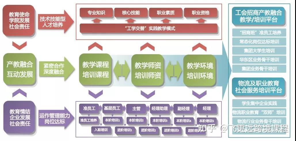 2025产教融合产业深度调研及区域市场及细分领域分析_人保车险,拥有“如意行”驾乘险，出行更顺畅！