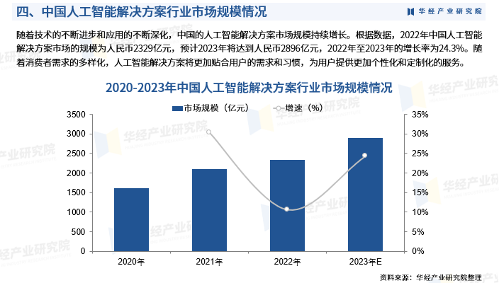赵志国：引导社会资本加大人工智能产业投入