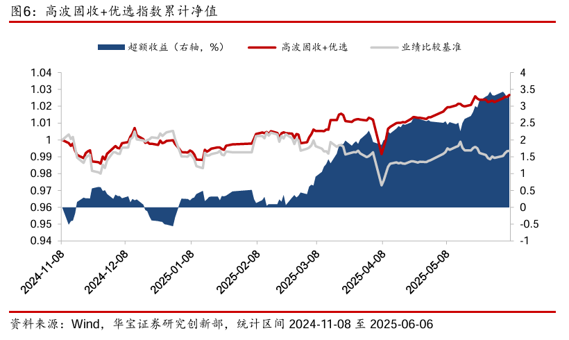 施罗德基金副总经理安昀：把握结构性机会或成为A股投资“胜负手”