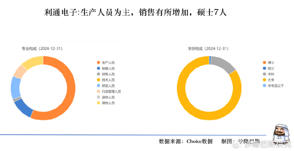 北交所上市公司利通科技大宗交易折价3.73%,成交金额211.5万元