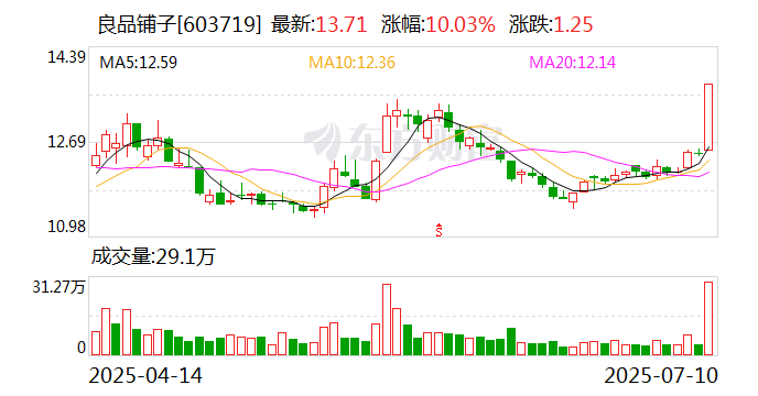 时空科技：实控人筹划公司控制权变更事项 股票继续停牌