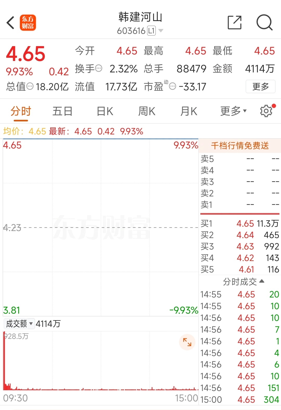 四连板韩建河山:公司股价可能存在非理性炒作风险