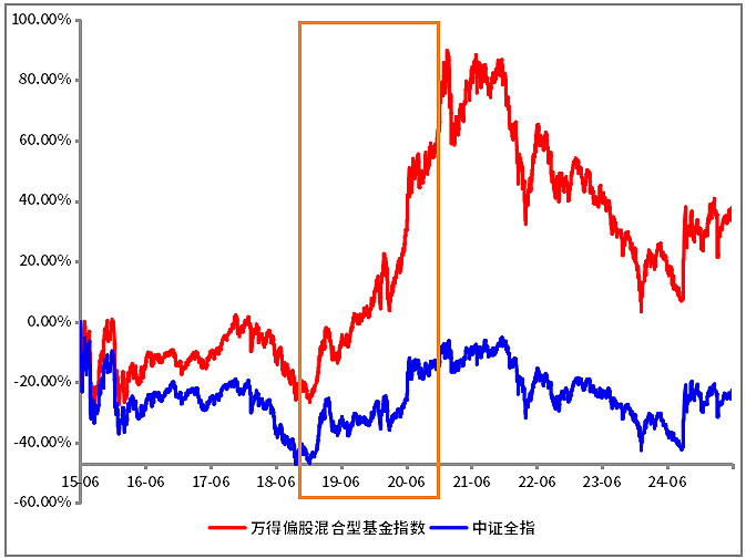 分析人士：债券“牛市”难言反转