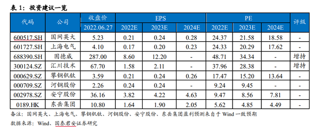 海通国际发布南网科技研报:储能业务实现平台级突破,放量在即