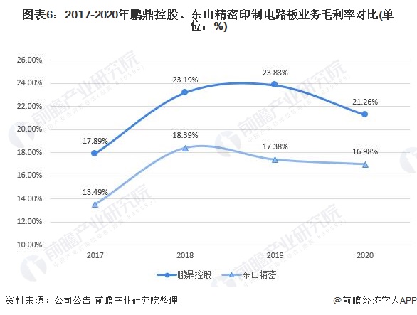 东山精密:拟不超10亿美元投建高端印制电路板项目