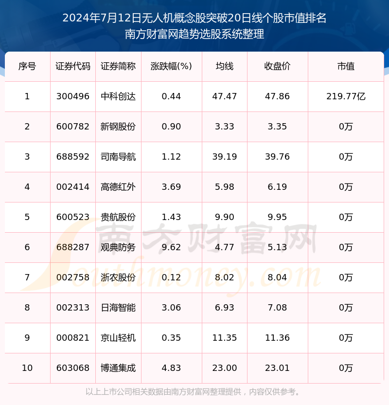 7月25日拓山重工涨停:挖掘机,机械,雅江电站概念股概念热股