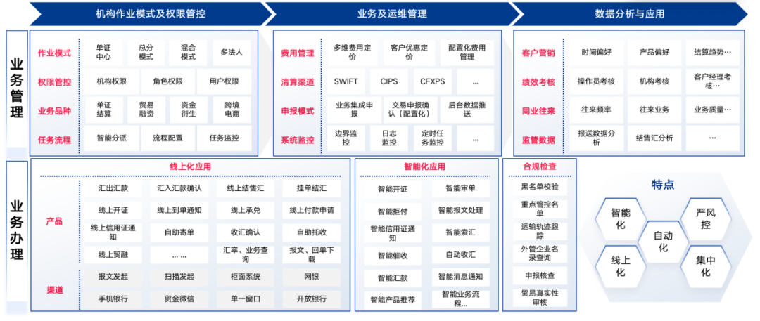 吉大正元:公司的认证产品可以用于包括银行人民币跨境支付结算在内的金融应用及场景