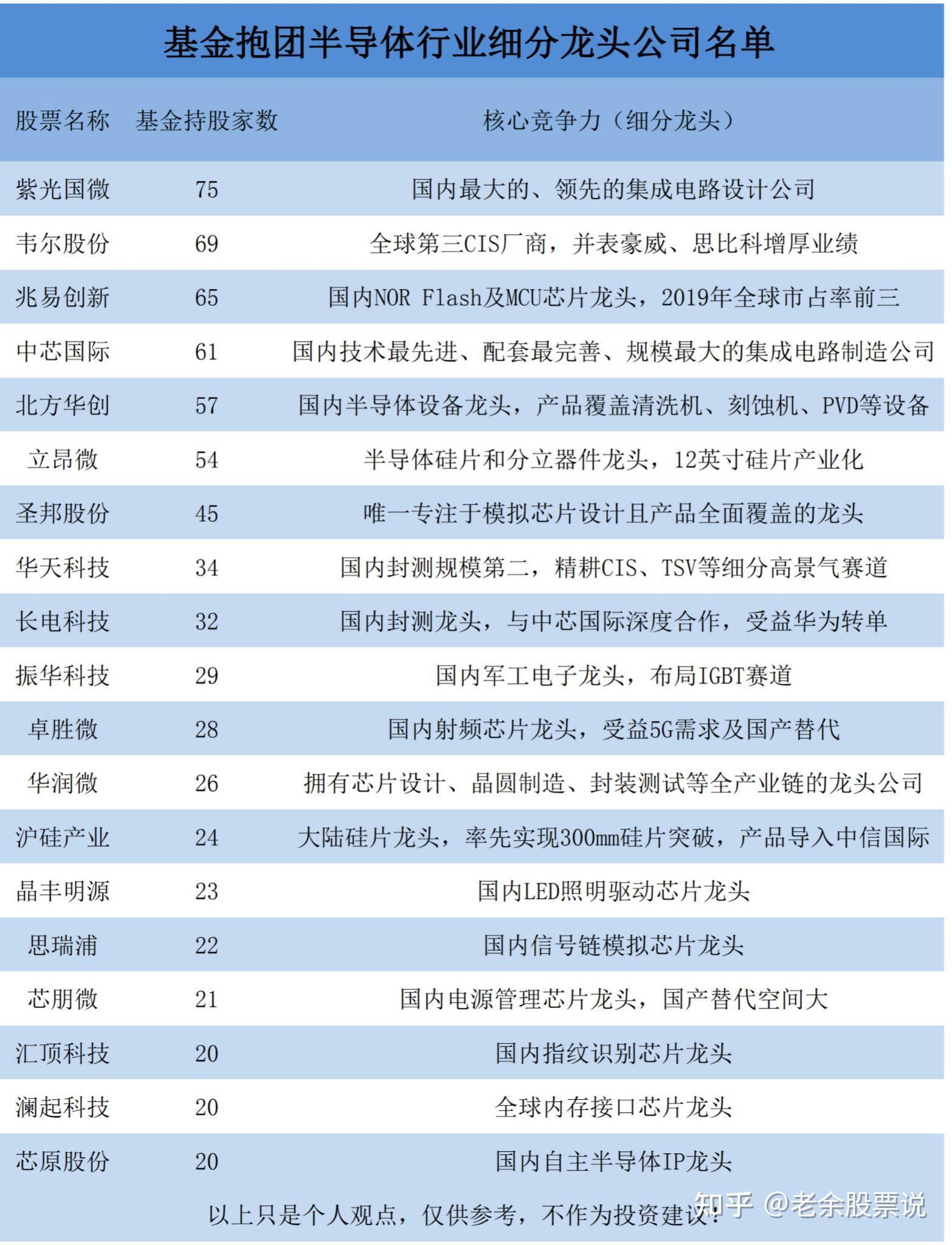 圣邦股份新设子公司 含多项集成电路业务