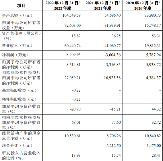 凌云光获得发明专利授权：“用于图像传感器的调平方法、装置、系统及存储介质”