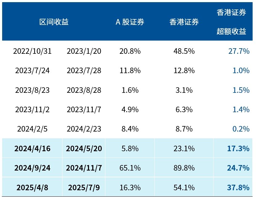 安联基金程��：A股有望迎来新一轮价值重估周期