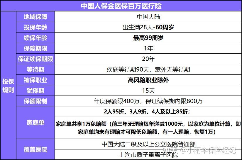 中国人保50亿元保险资金战略投资国网新源