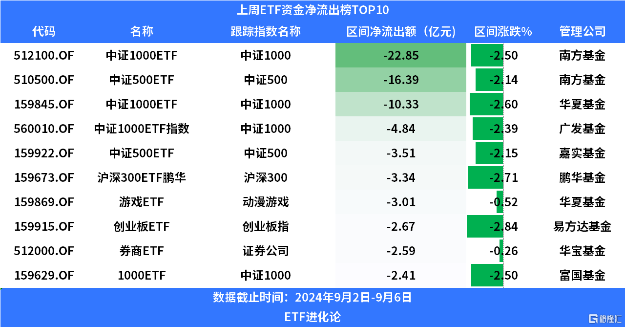 快手概念上涨1.82%，5股主力资金净流入超亿元