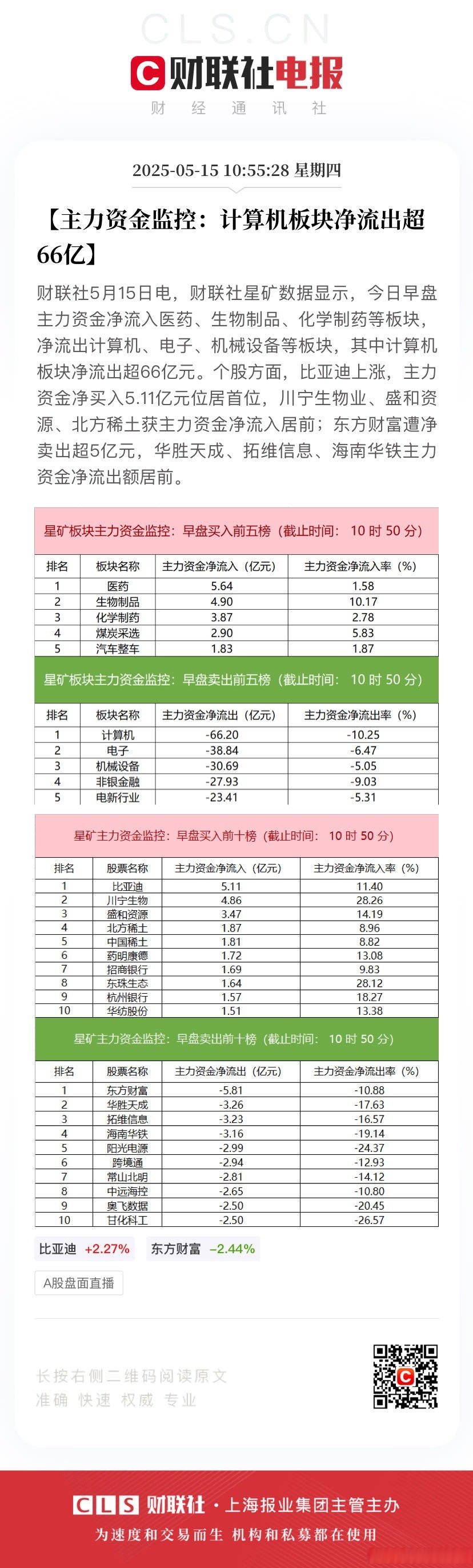 快手概念上涨1.82%，5股主力资金净流入超亿元