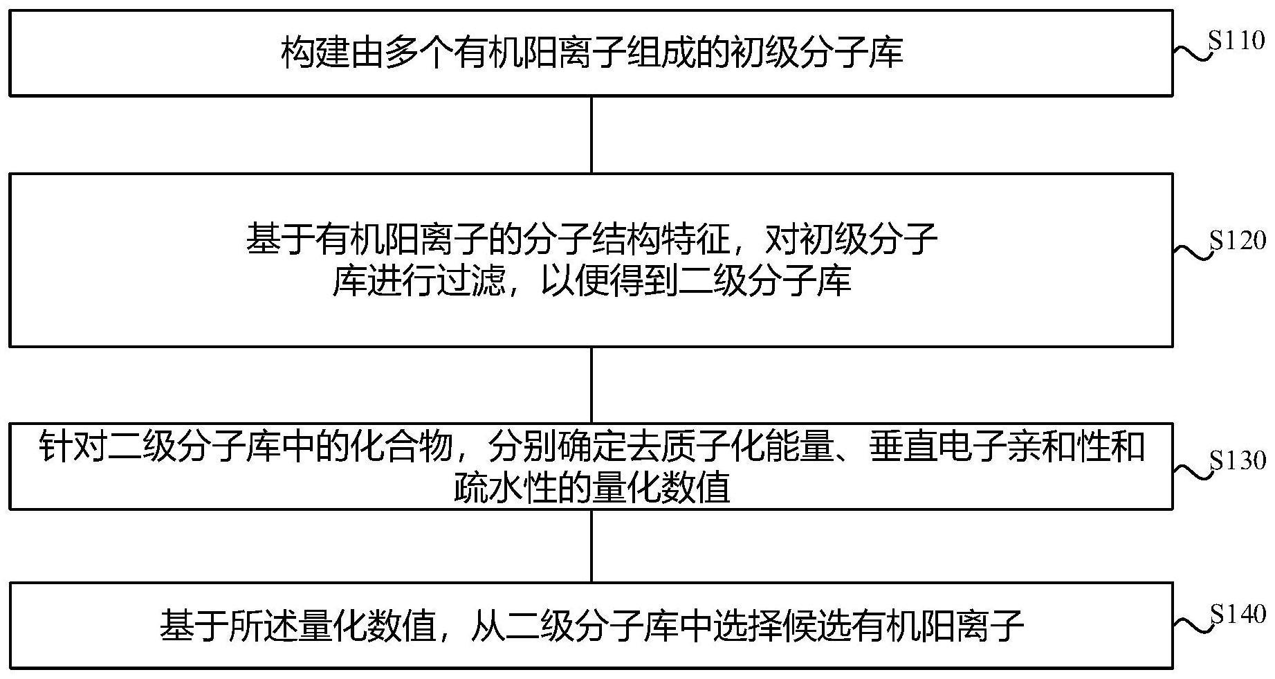 宁德时代获得发明专利授权:“荷电状态的校准方法、装置、介质、产品、系统及设备”