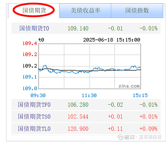 债市为何回调？机构反馈客户加速赎回，后市这样看