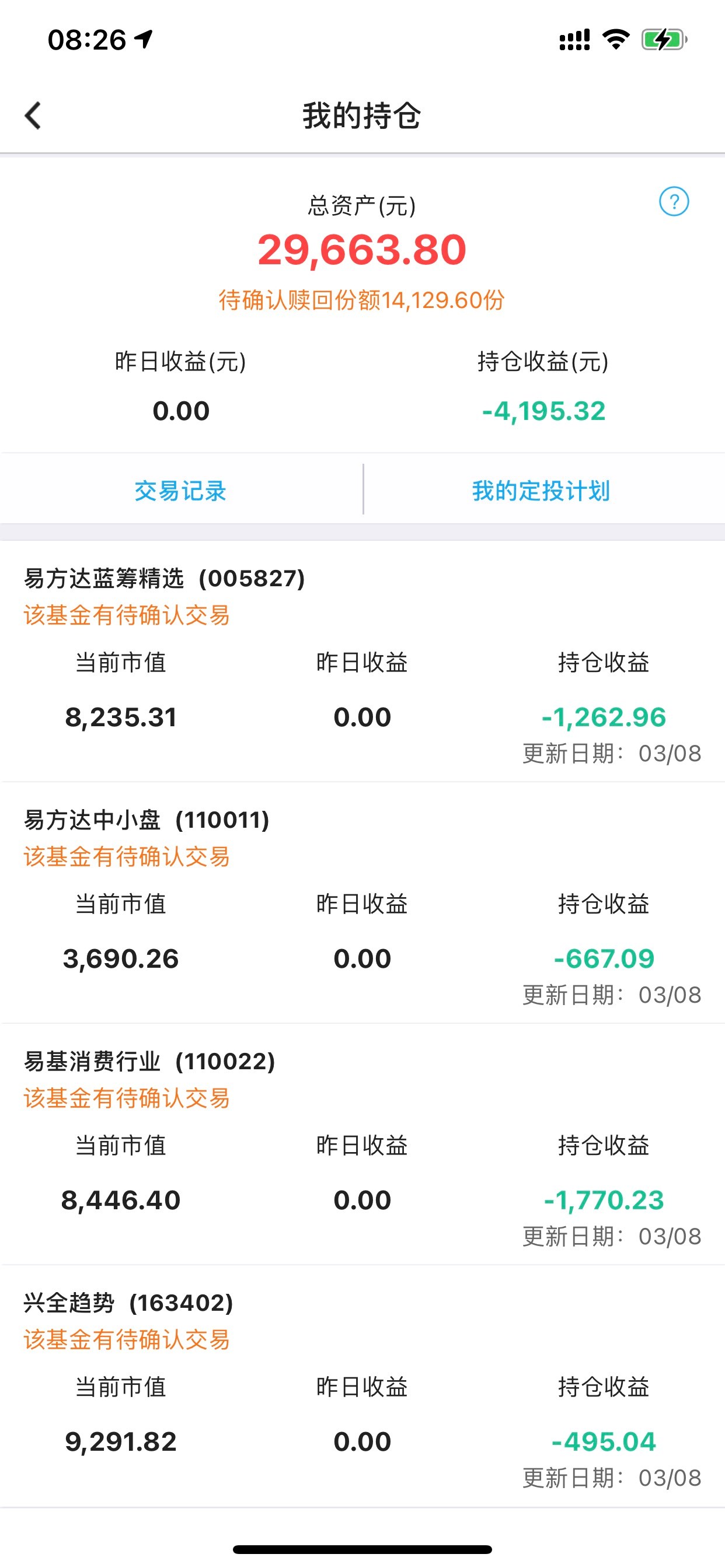高位赎回！多只次新基金“叫好不叫座”，什么情况？