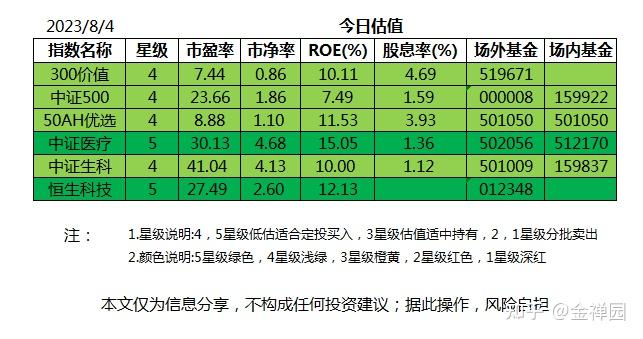 高位赎回！多只次新基金“叫好不叫座”，什么情况？
