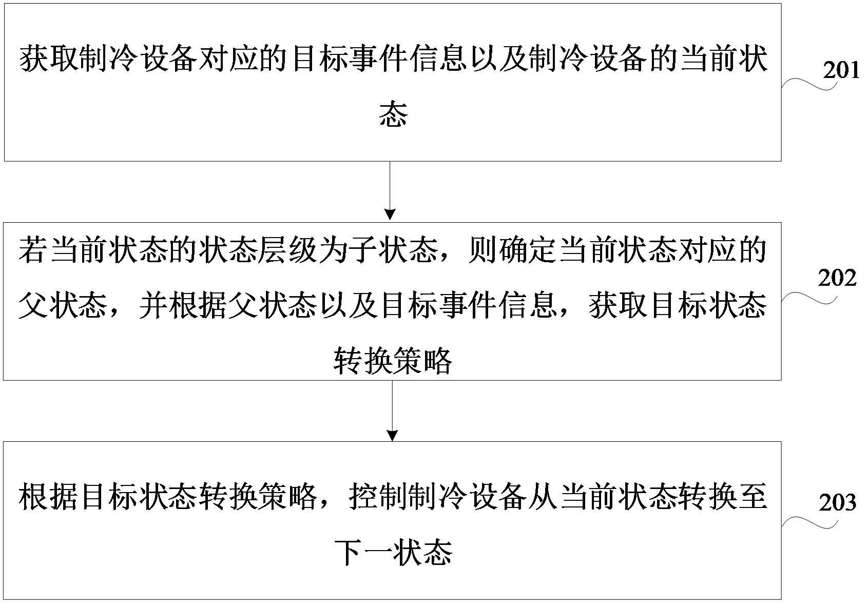美的集团获得发明专利授权：“空调器及其控制方法、计算机可读存储介质”