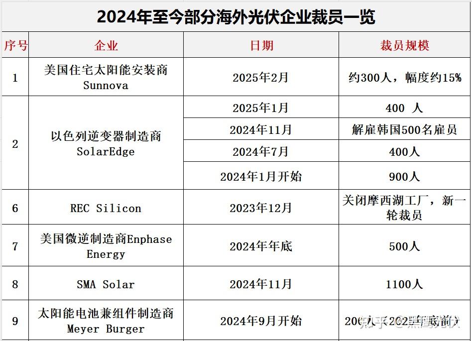 经纬早班车｜美欧达成15%税率关税协议；印度软件服务巨头将裁员1.2万人