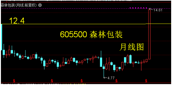 豪鹏科技涨3.33%,股价创历史新高