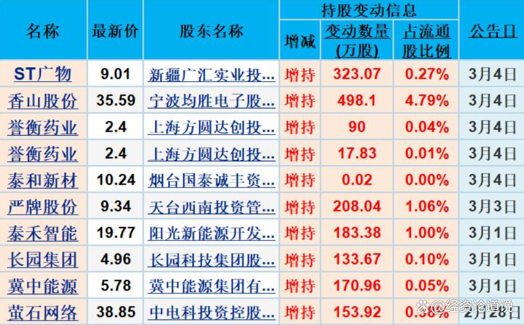 横河精密涨11.01%，股价创历史新高