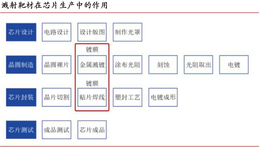 江丰电子成立新公司 含半导体器件相关业务