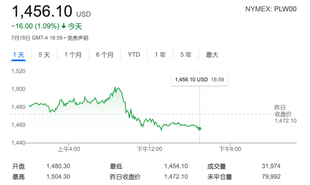 “黄金平替”成新宠 白银、铂金涨起来
