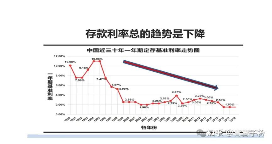 研究值跌破2% 人身险“降息”在即