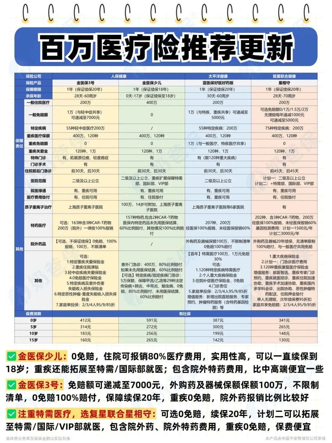 保险有温度,人保财险政银保 _“健康中国2030”战略下：正畸托槽行业如何借力国产化与集采政策抢占全球价值链高端?