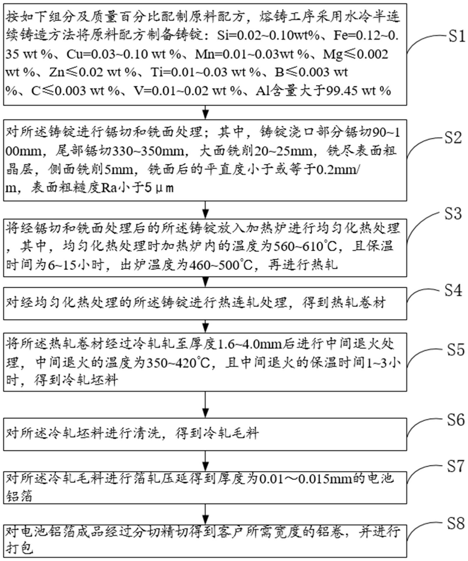 宁德时代获得发明专利授权：“电池、用电设备、制备电池的方法和设备”