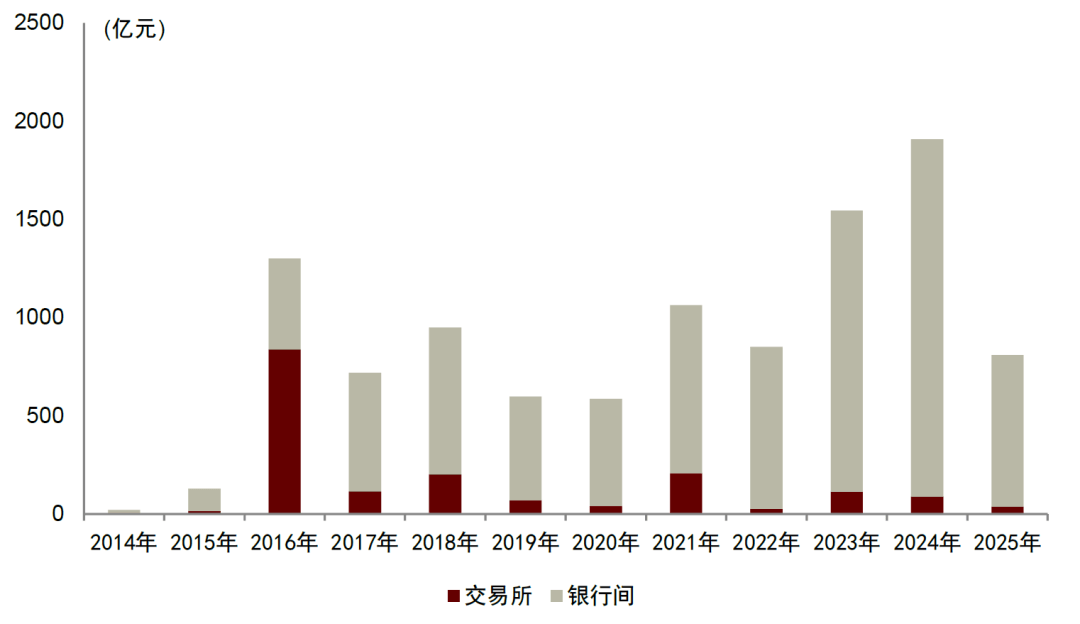 熊猫债发行主体再扩容 美资公司首次成功发行20亿元