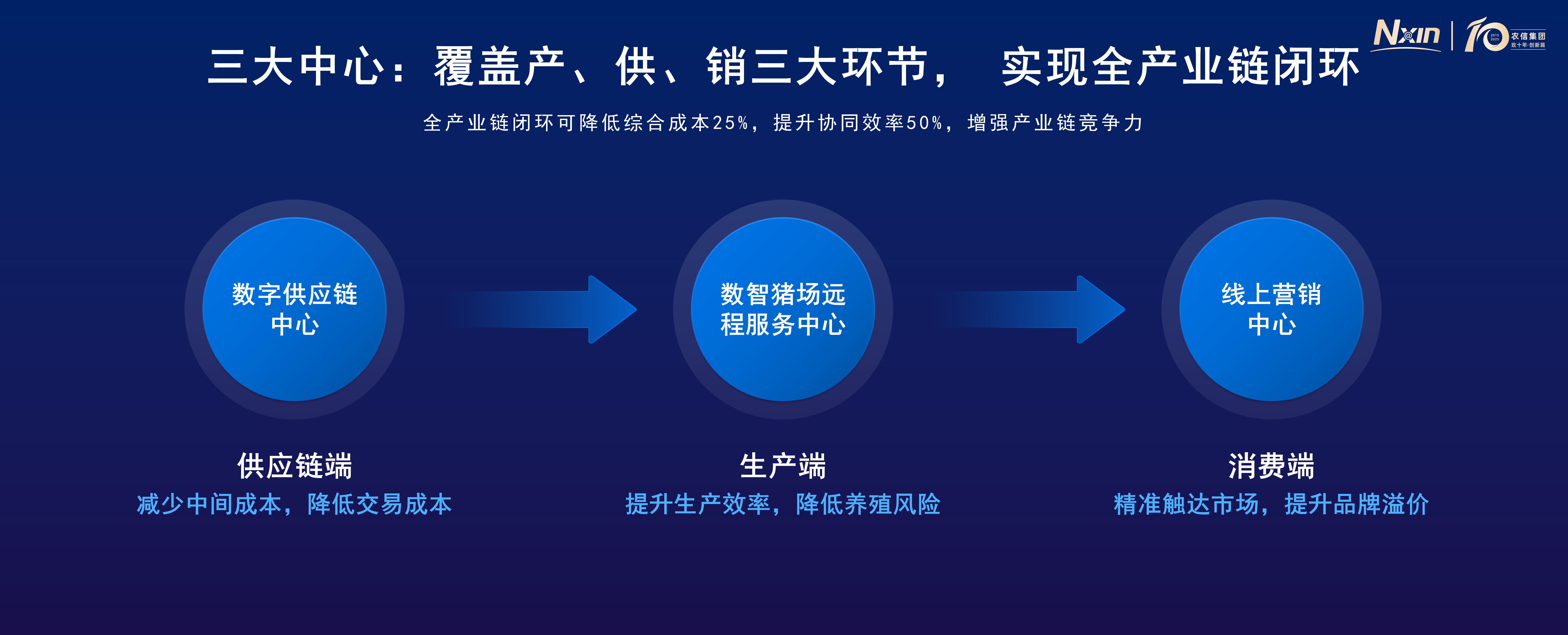 开放共赢铸就数智未来:联想与伊利共创制造业AI生态圈