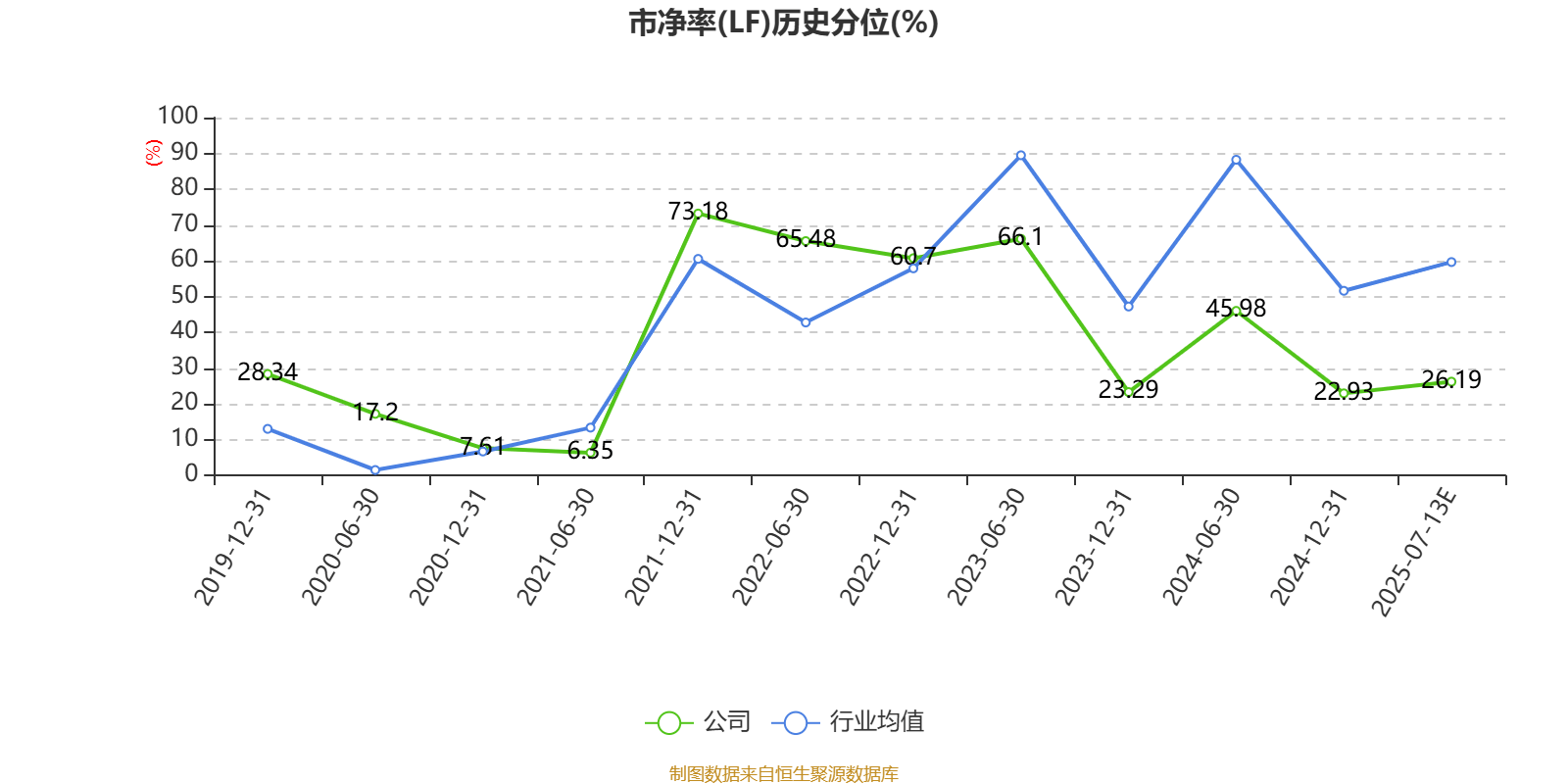 中国中免发业绩快报：上半年归母净利26亿元，同比降超20%