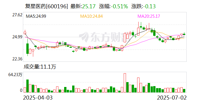 菲菱科思：累计回购约45万股