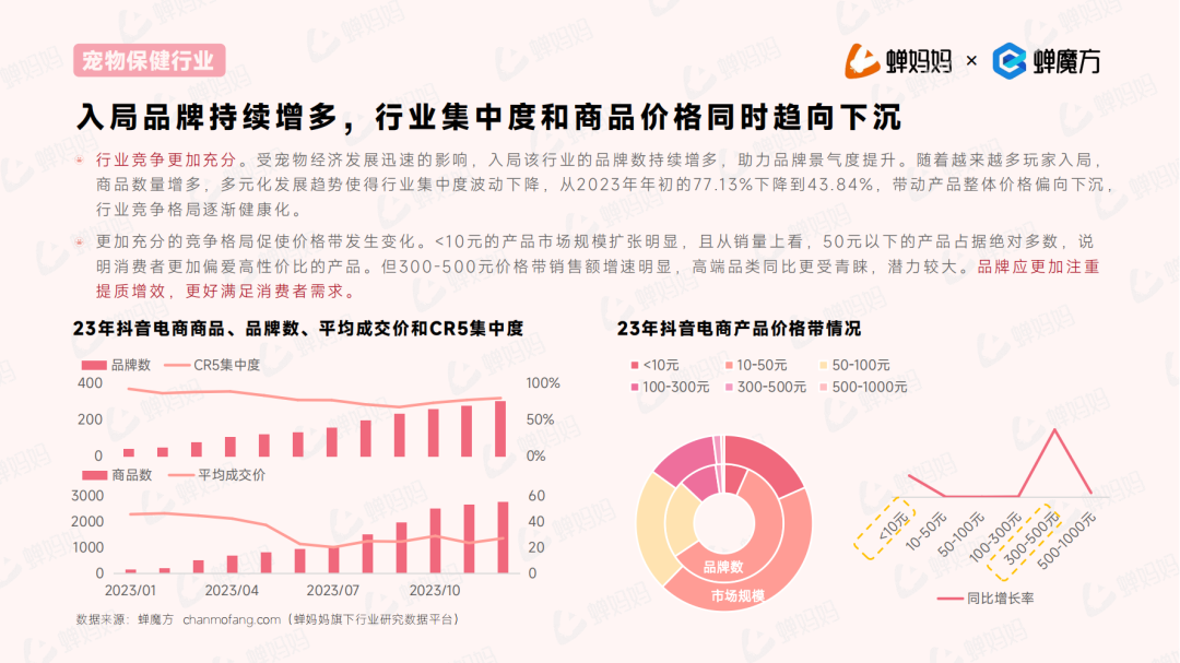 人保财险政银保 ,拥有“如意行”驾乘险，出行更顺畅！_2025年宠物保险行业竞争格局分析及发展前景展望