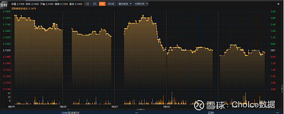 债市调整近尾声可向上找机会 白宫官员再度“围攻”鲍威尔 | 债圈大家说07.28