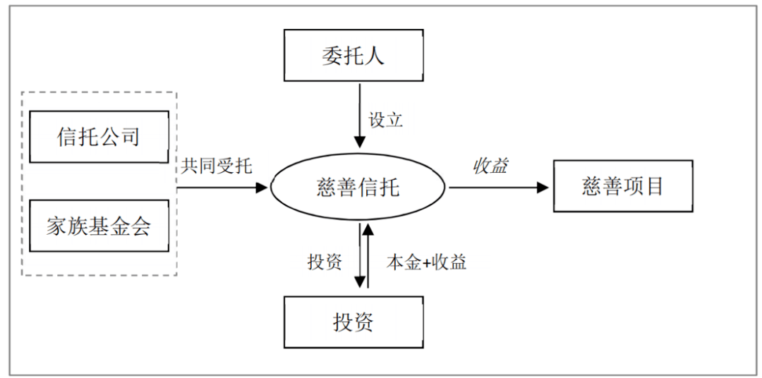 娃哈哈离岸家族信托陷罗生门，信托是否存在及有效要看哪些因素？