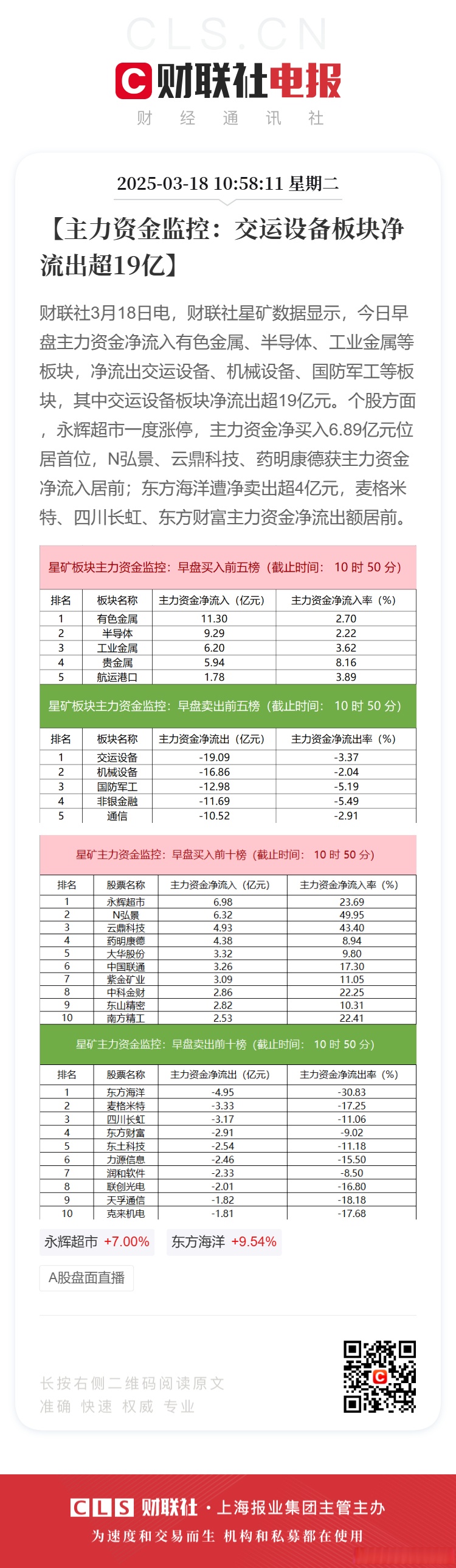 6G概念上涨2.25%,5股主力资金净流入超亿元