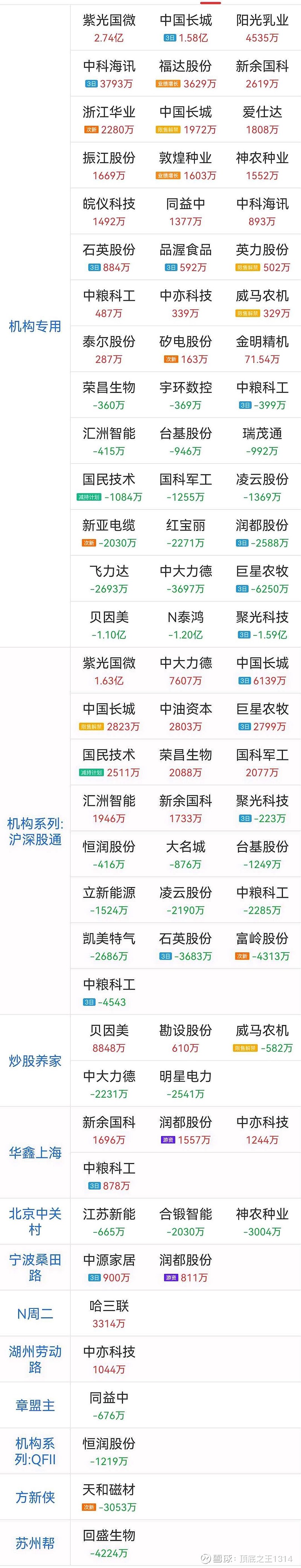 中设股份7月28日龙虎榜数据