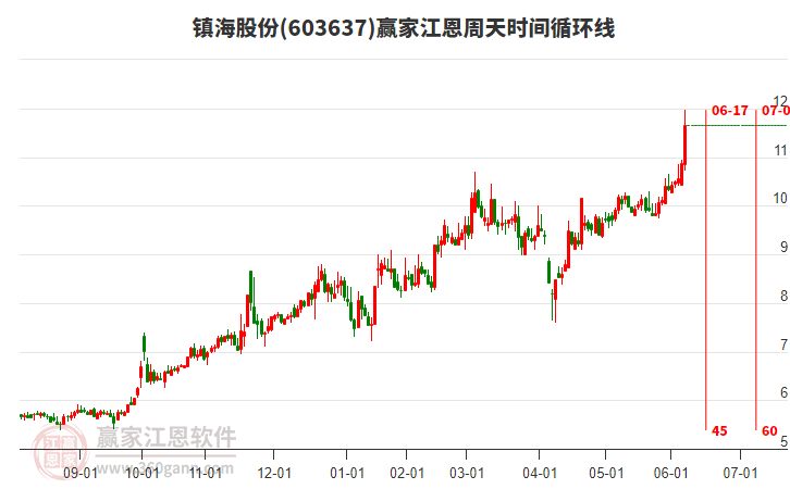 PEEK材料概念上涨3.03%，5股主力资金净流入超5000万元