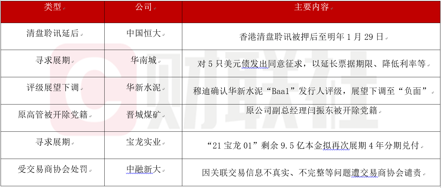 债市公告精选 | 太原重工被证监会立案调查 “岭南转债”拟于7月31日发放第二期偿付资金