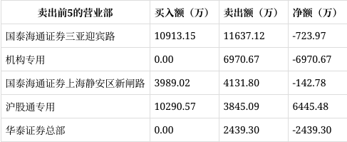 柳钢股份龙虎榜数据（7月28日）