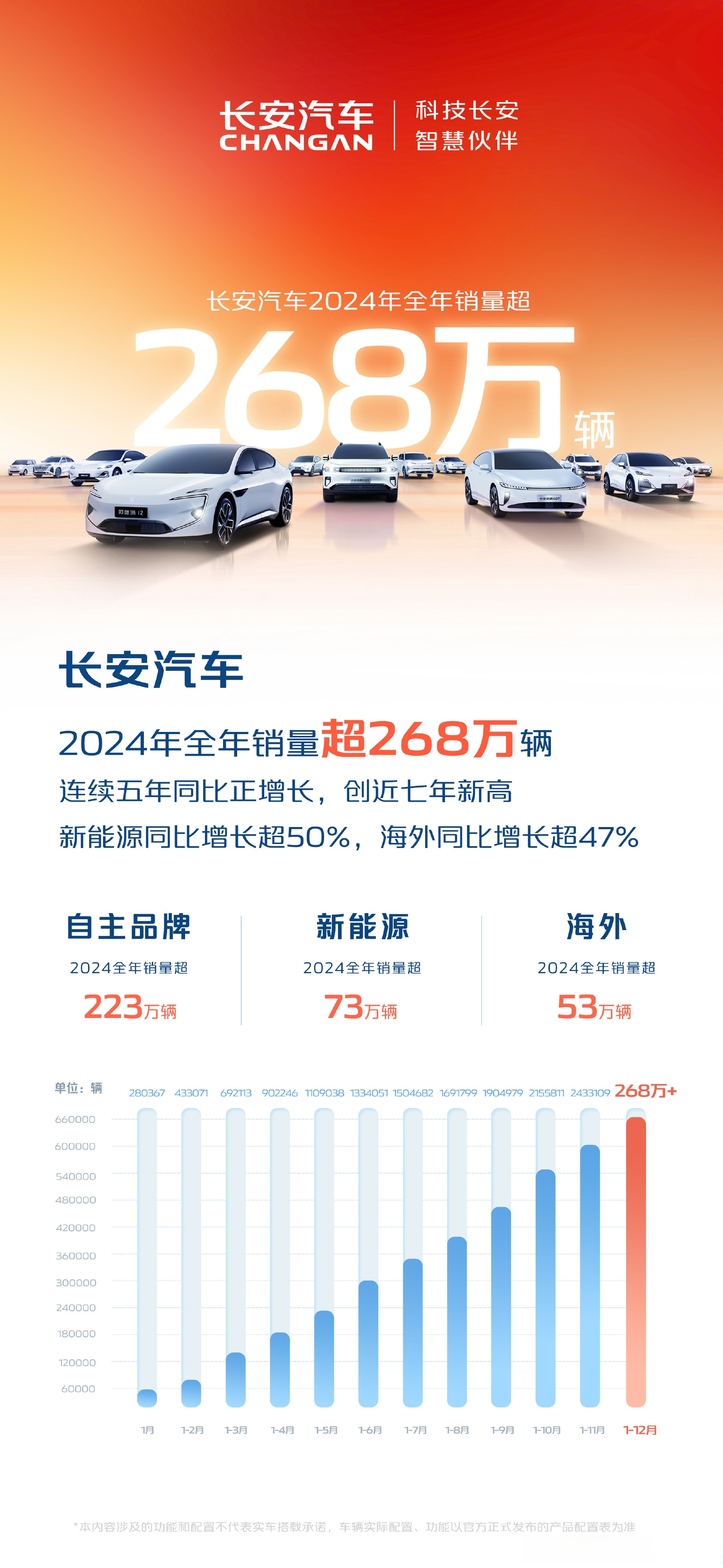 长安汽车：公司间接控股股东将变更为中国长安汽车集团有限公司，实控人仍为国资委