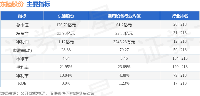 东睦股份涨4.37%,股价创历史新高