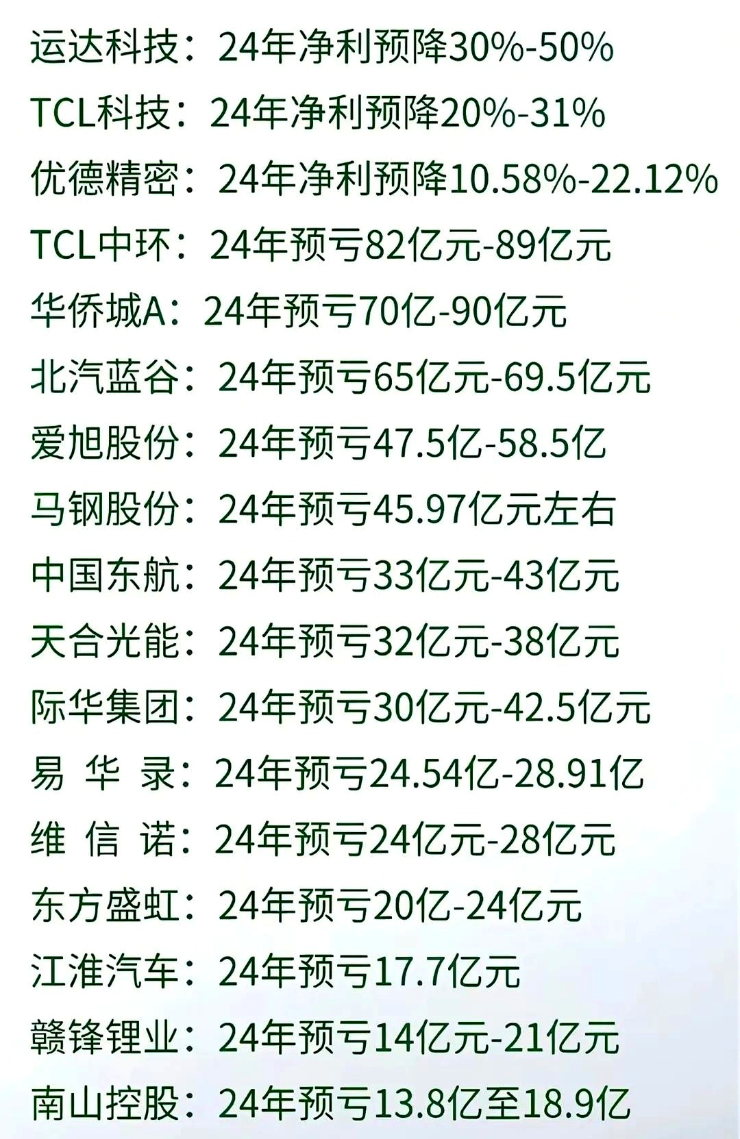 华能国际上半年实现净利润92.62亿元 刘安仓出任总经理一职