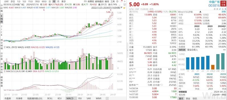 上纬新材股价创新高,融资客抢先加仓