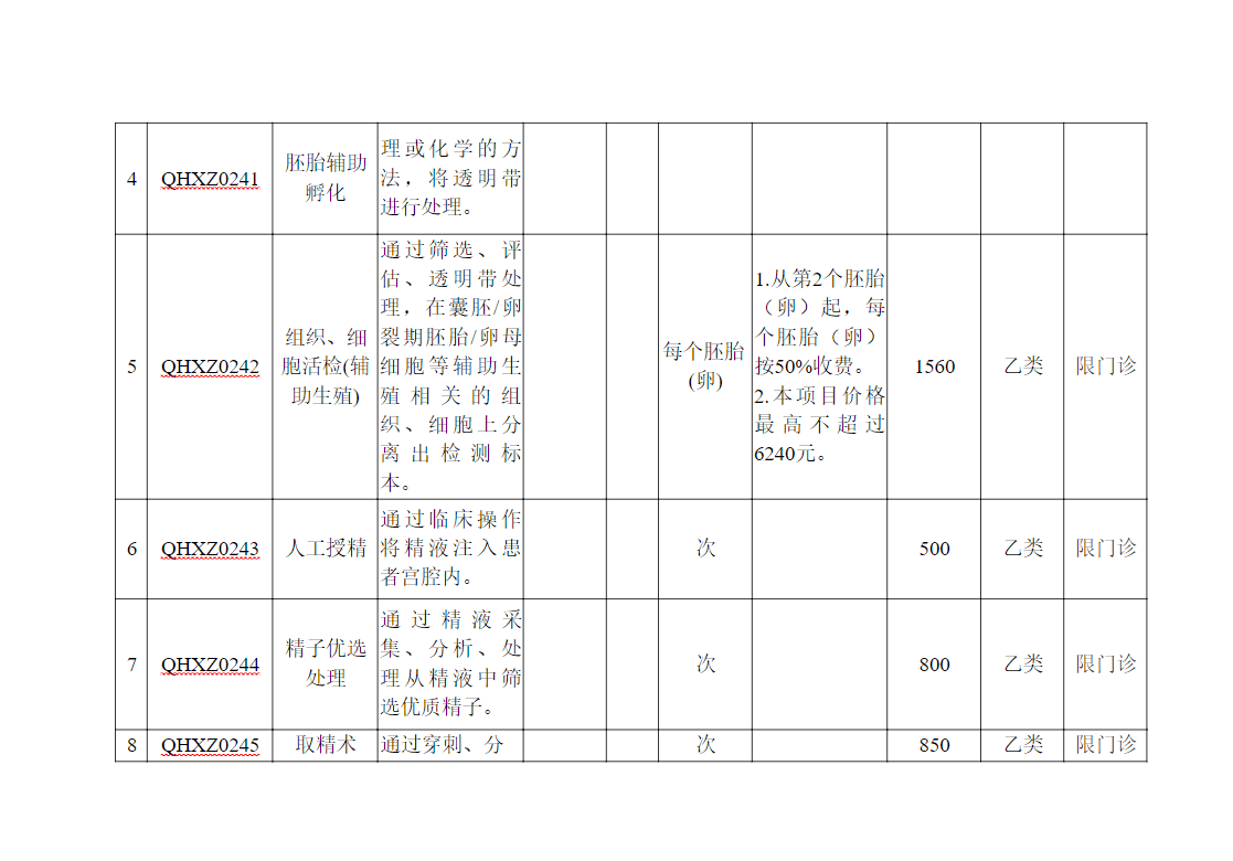 阳普医疗：公司业务不涉及辅助生殖方面的产品