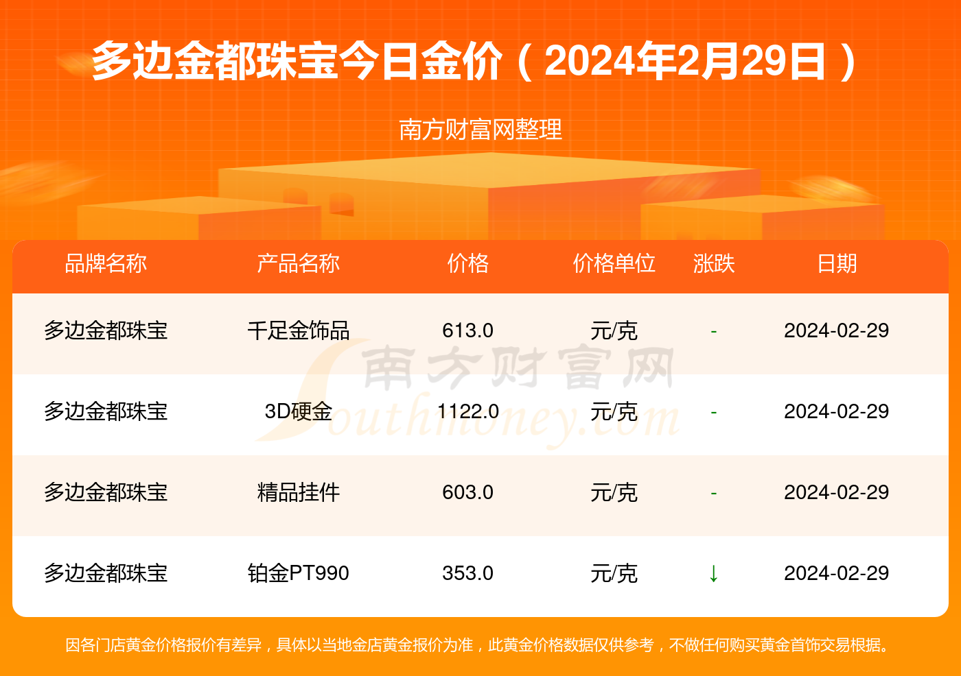 多项新规8月起实施！事关黄金珠宝、网络安全、旅游等