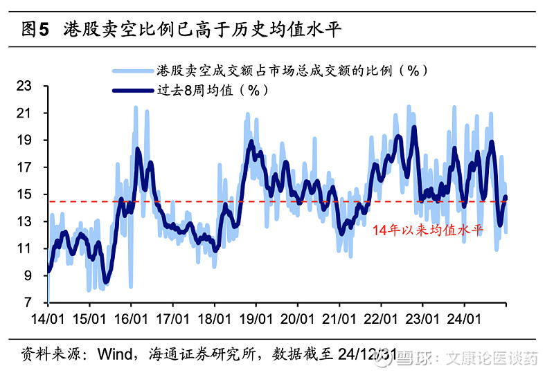 南向资金今年以来净流入金额创历史新高 港股上行趋势有望持续