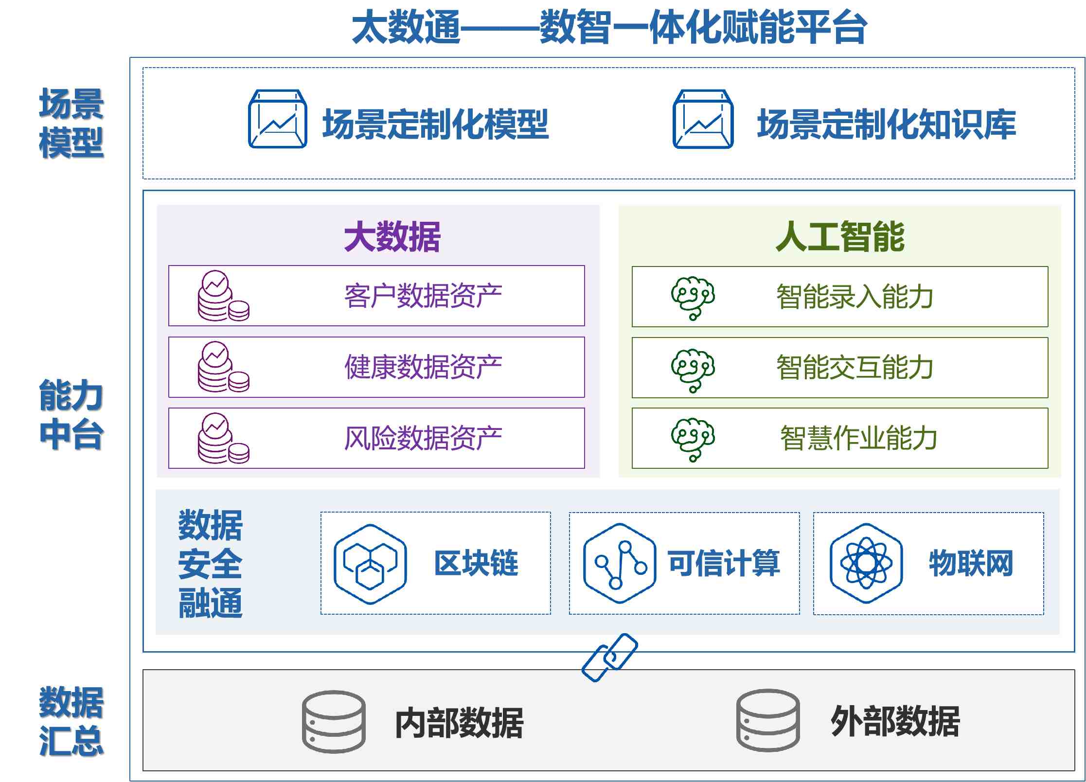 构建AI+工业数智化底座，加速赋能新型工业化
